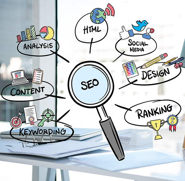 A diagram showing a magnifying glass labeled "SEO" with branches to analysis, HTML, social media, design, ranking, keywording, and content, each with related colorful icons, over an office desk background. A diagram showing a magnifying glass labeled "SEO" with branches to analysis, HTML, social media, design, ranking, keywording, and content, each with related colorful icons, over an office desk background.