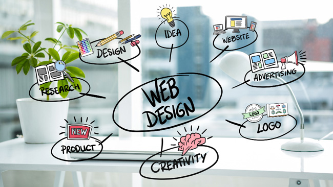 A diagram on a desk shows “Web Design” in the center, with related terms—Design, Idea, Website, Advertising, Logo, Creativity, Product, and Research—connected by lines, set against a modern office background.